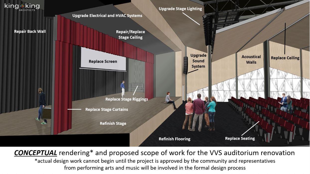 rendering of proposed auditorium changes
