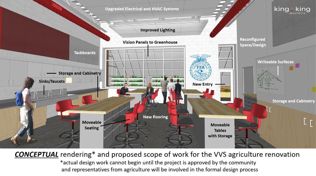 rendering of proposed FFA classroom and greenhouse changes