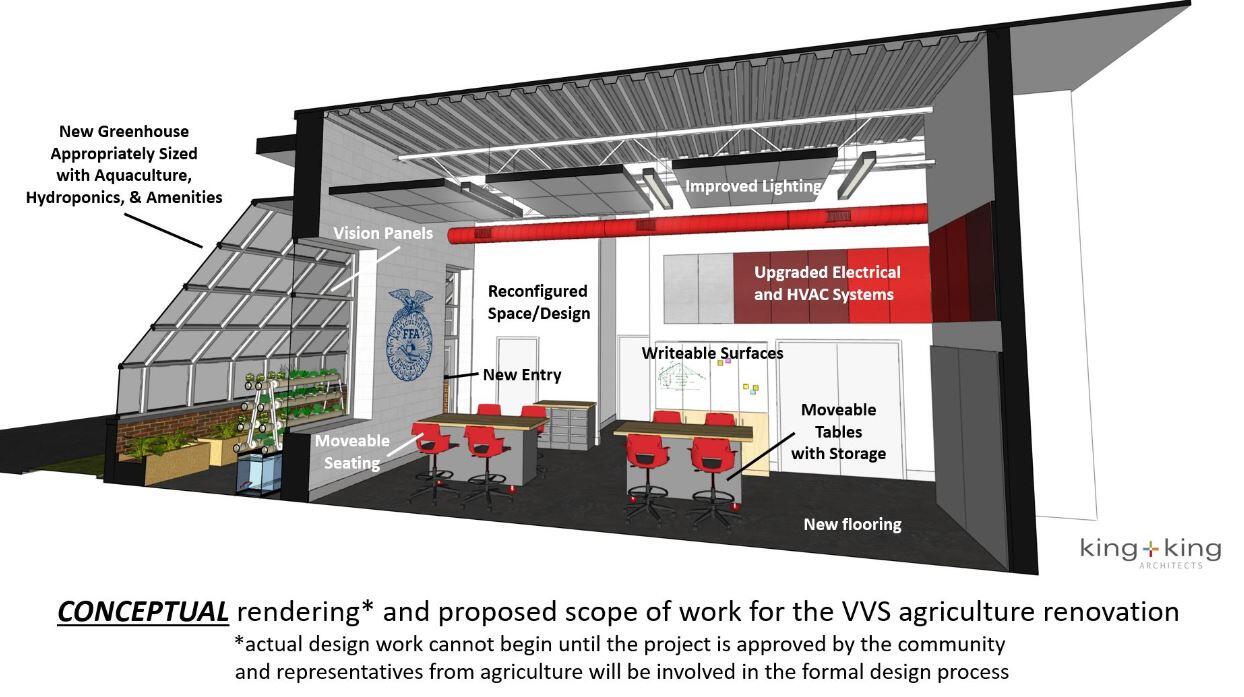 rendering of proposed FFA classroom and greenhouse changes