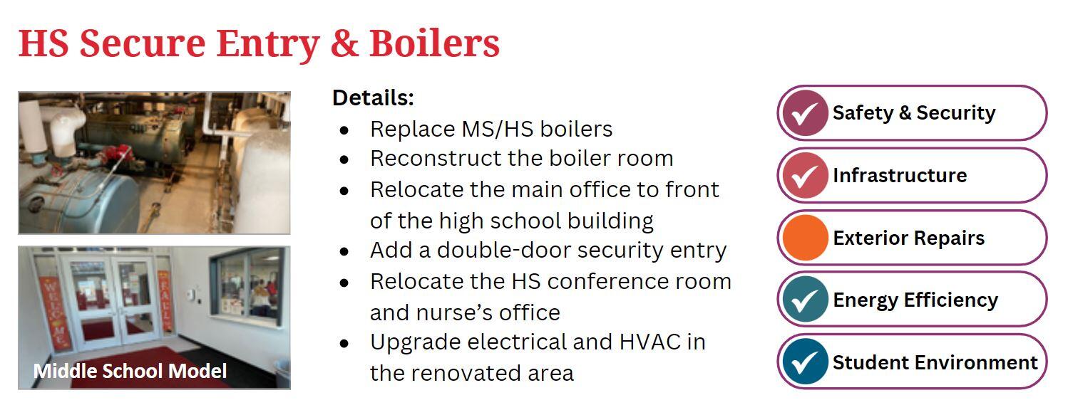 Details: Replace MS/HS boilers Reconstruct the boiler room Relocate the main office to front of the high school building Add a double-door security entry  Relocate the HS conference room and nurse’s office Upgrade electrical and HVAC in the renovated area 