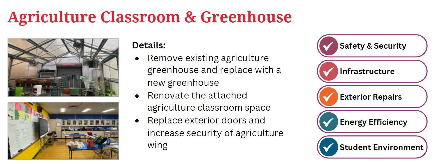 Details: Remove existing agriculture greenhouse and replace with a new greenhouse Renovate the attached agriculture classroom space  Replace exterior doors and increase security of agriculture wing