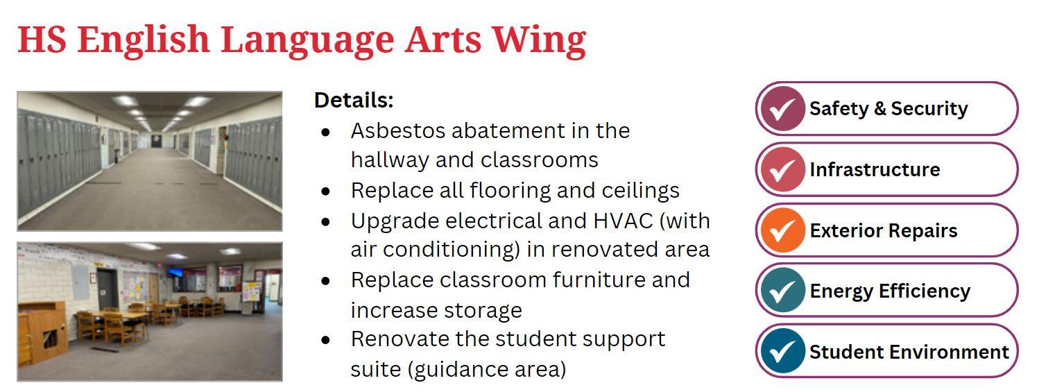 Details: Asbestos abatement in the hallway and classrooms Replace all flooring and ceilings Upgrade electrical and HVAC (with air conditioning) in renovated area Replace classroom furniture and increase storage Renovate the student support suite (guidance area)